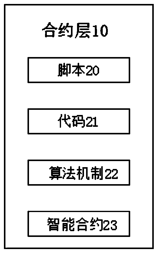 Digital education asset operation platform based on block chain