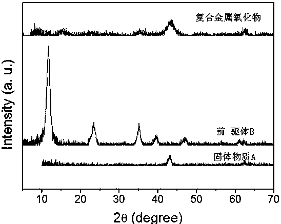 Preparation method of pore graded compound metal oxide