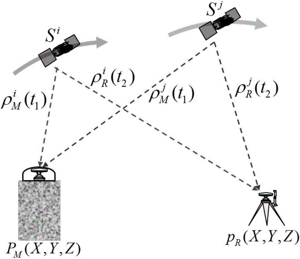 Pseudo-range differential method with time maintaining characteristic