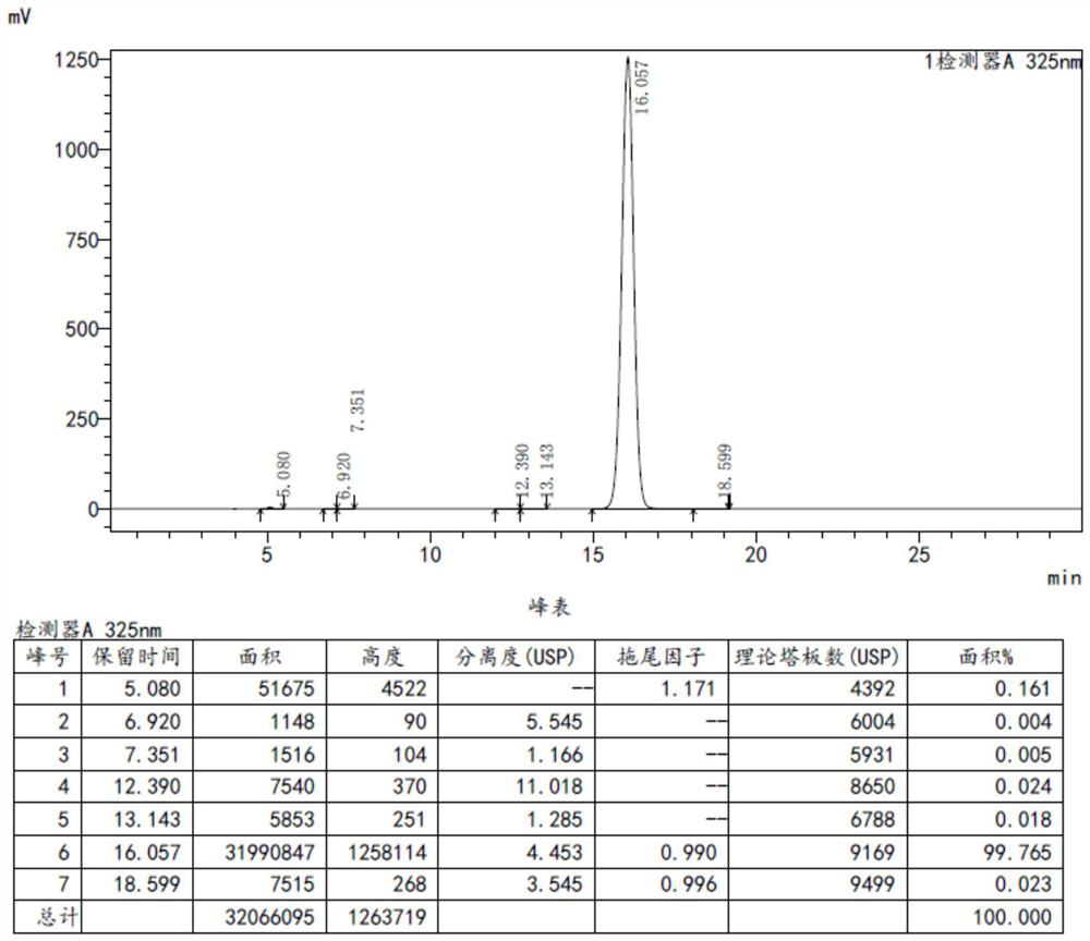 A kind of preparation method of tazarotene without using cuprous iodide