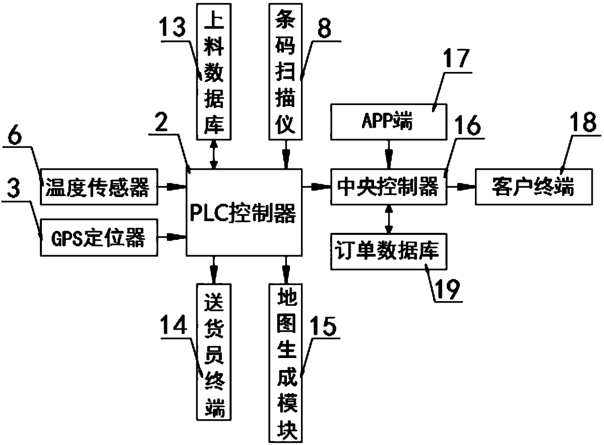 A visual monitoring system and method for cold chain logistics