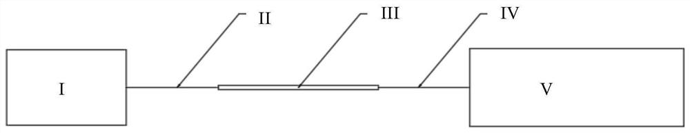 A mid-infrared Bragg optical fiber and its gas qualitative and quantitative detection device