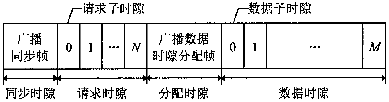 Wireless ad hoc network performance prediction method based on improved BP neural network