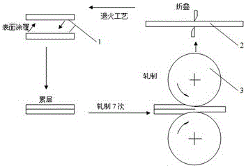 Preparation method of nano graphene copper foil