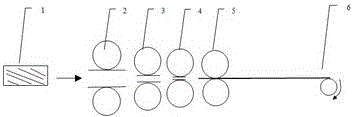 Preparation method of nano graphene copper foil