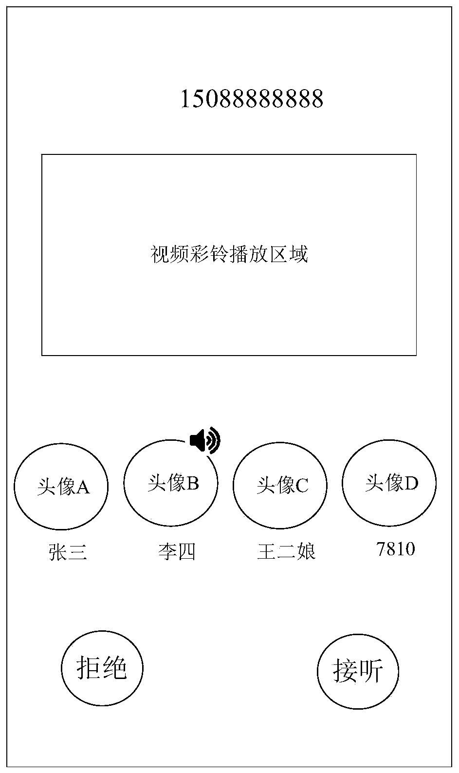 Video conference control method and system, server and readable storage medium