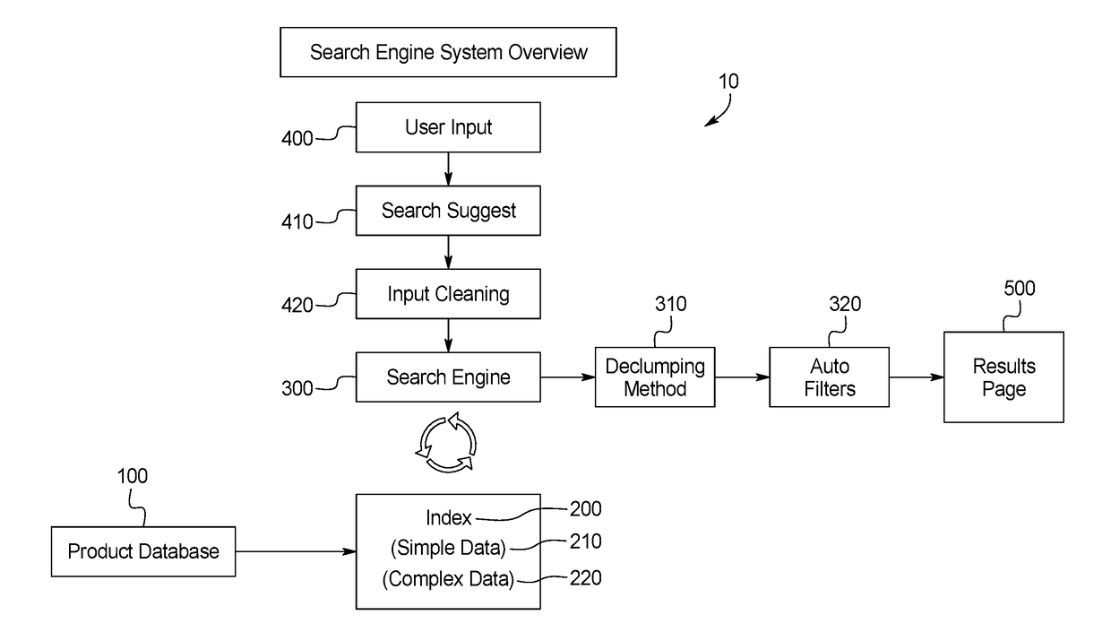 Search engine results declumping method