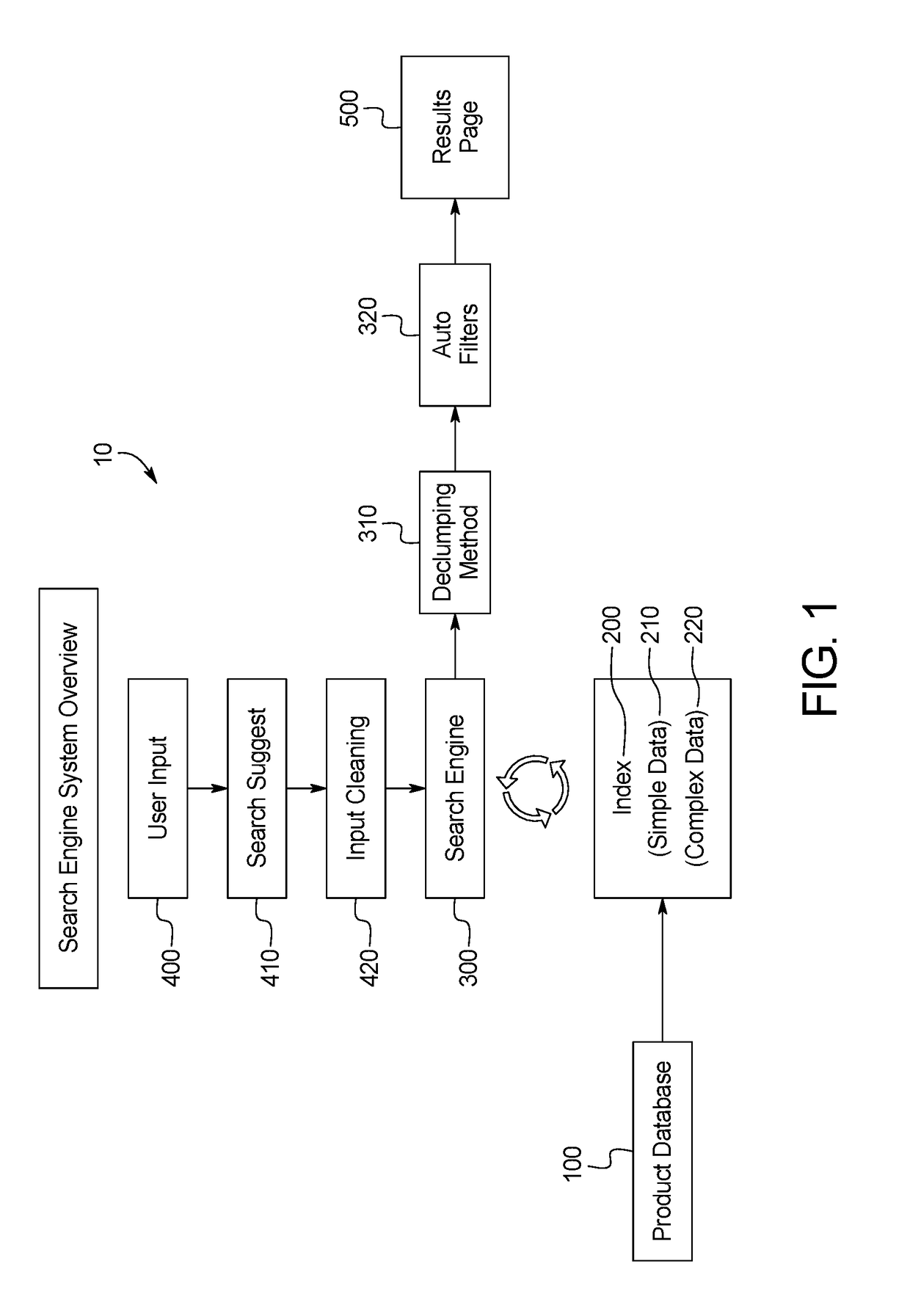 Search engine results declumping method