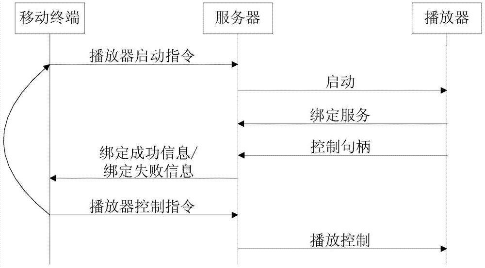 Play control system and method for television