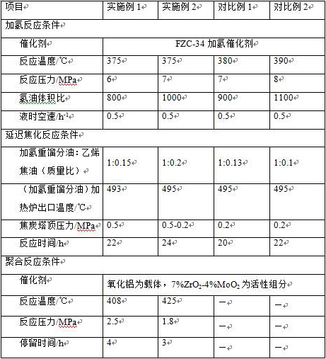 Method and system for preparing petroleum coke from catalytic oil slurry and ethylene tar