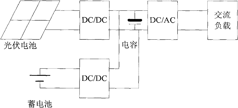 Novel efficient solar cell charging system and control method