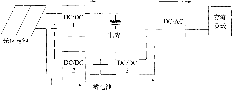 Novel efficient solar cell charging system and control method