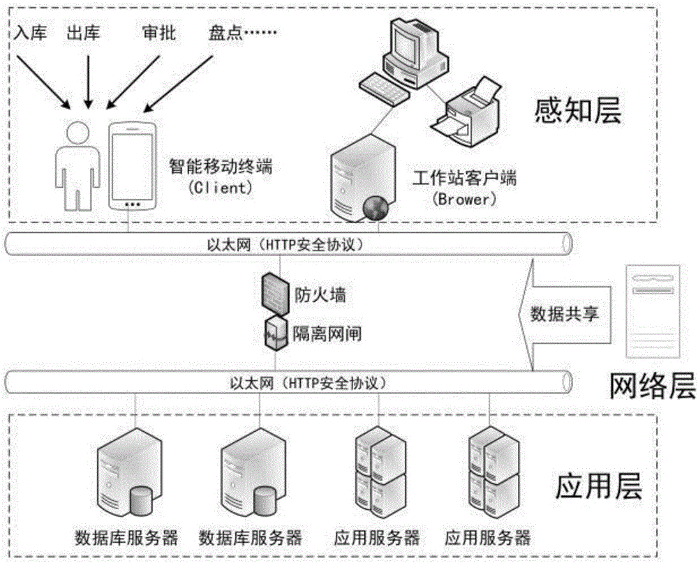 Intensive material management system for biomass power plant