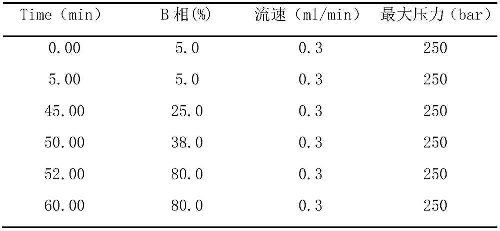 A salivary proteome biomarker for depression