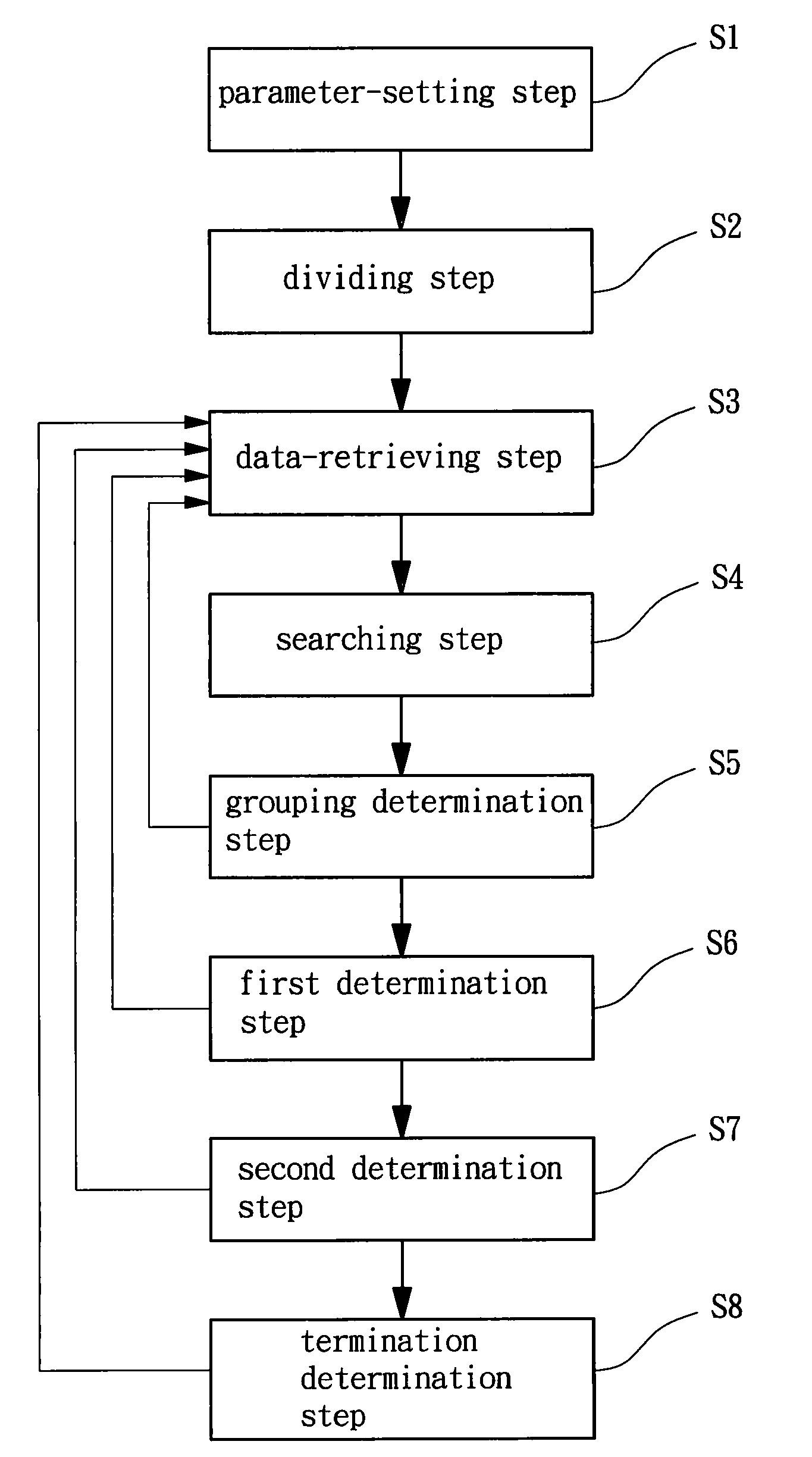 Density-based data clustering method