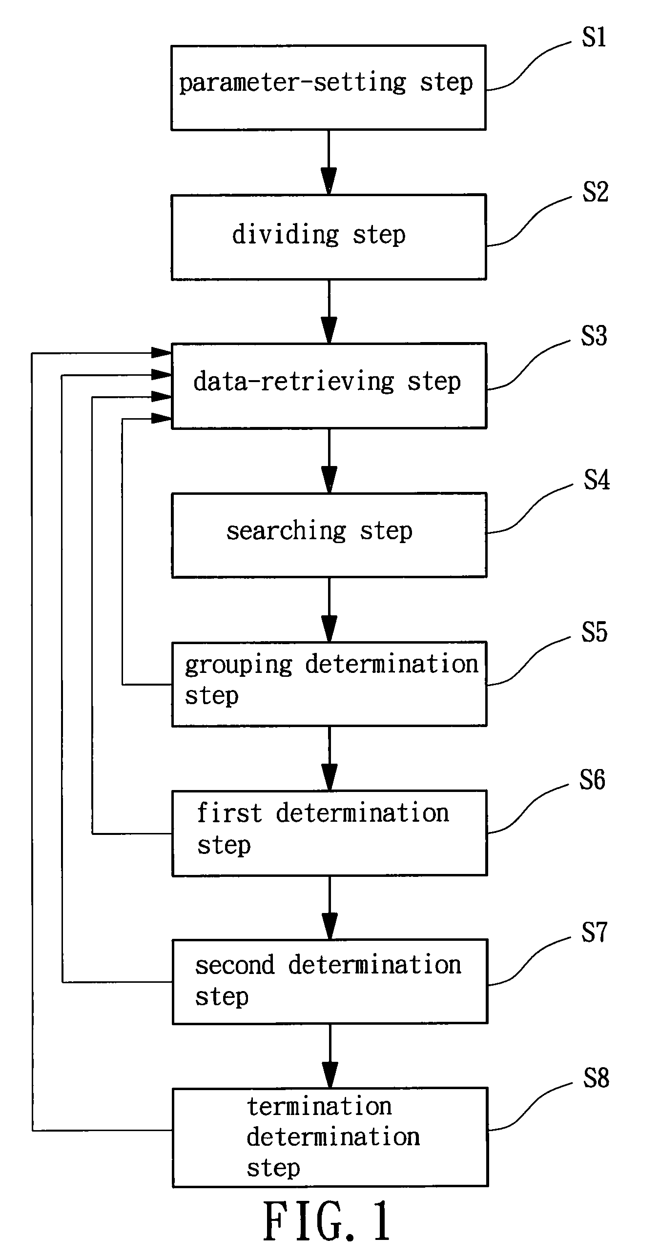 Density-based data clustering method