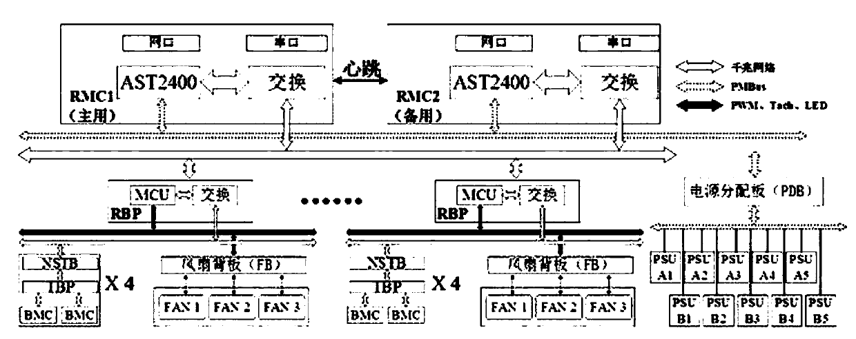 High-reliability cabinet management system