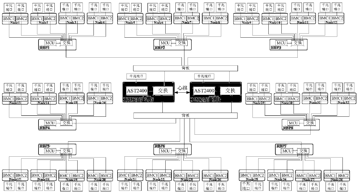 High-reliability cabinet management system