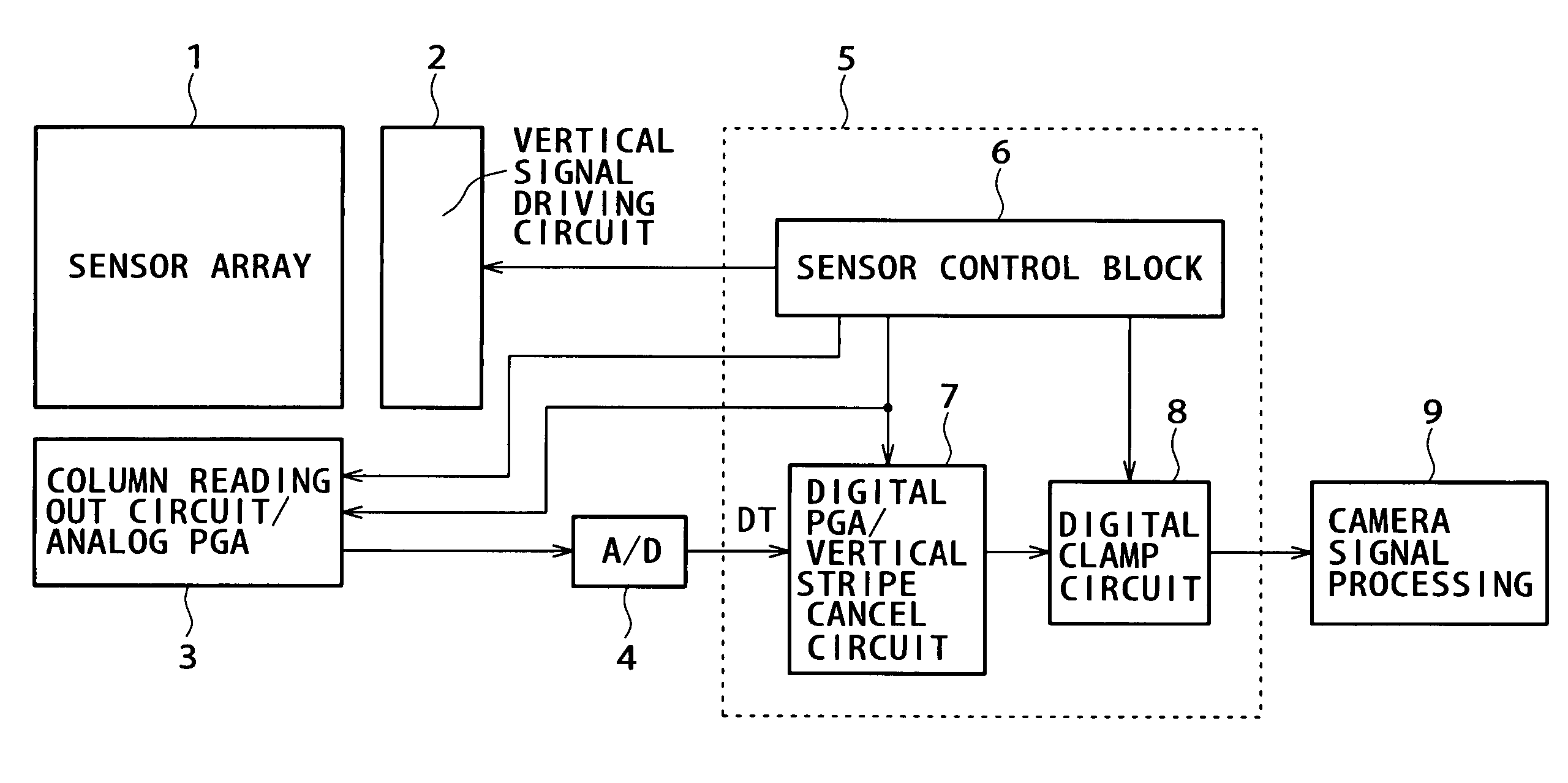 Solid-state image pickup apparatus and image pickup method