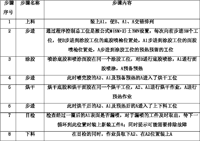 Spraying method of deficient spraying resistance primer