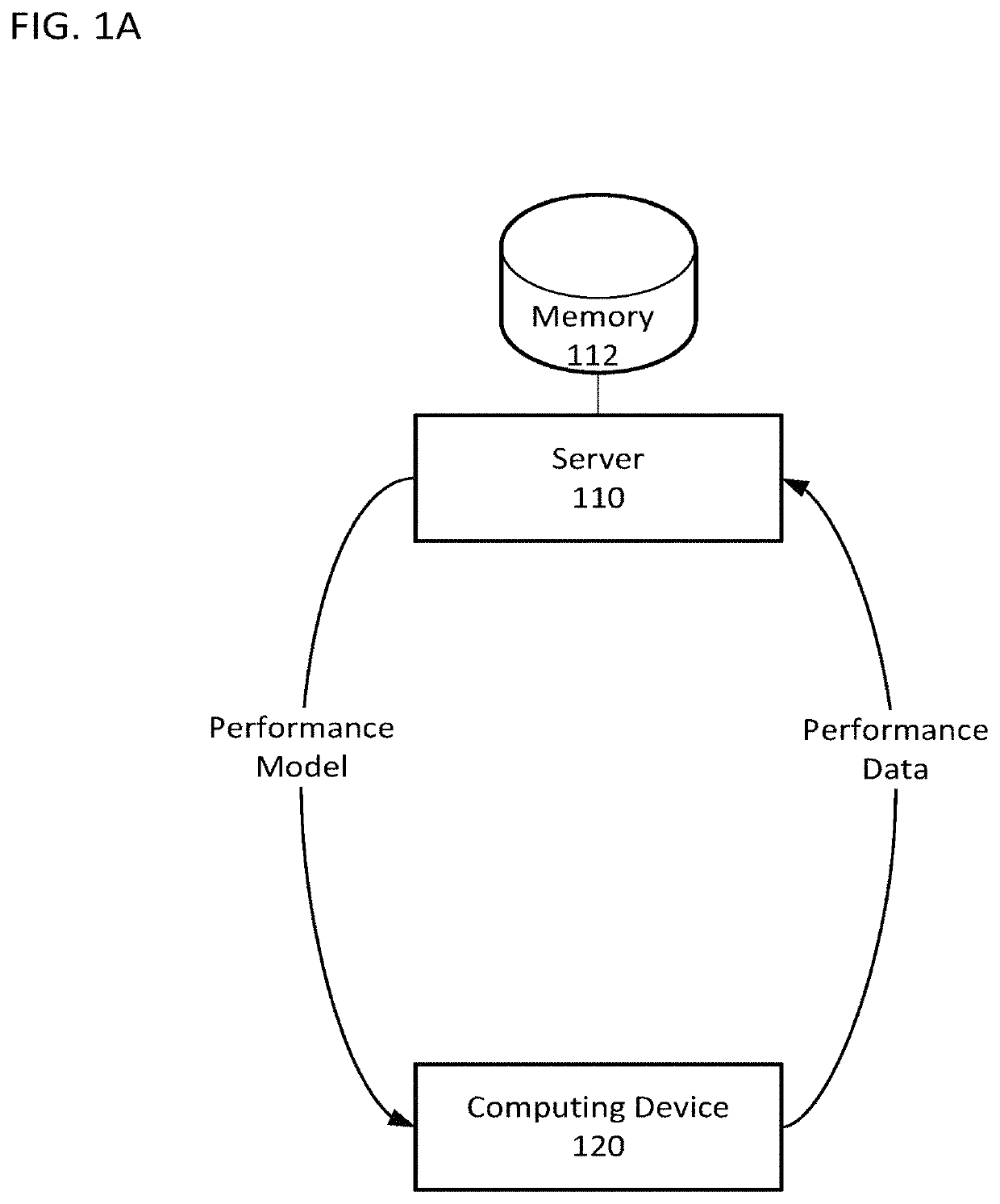 Apparatus and method for optimizing quantifiable behavior in configurable devices and systems