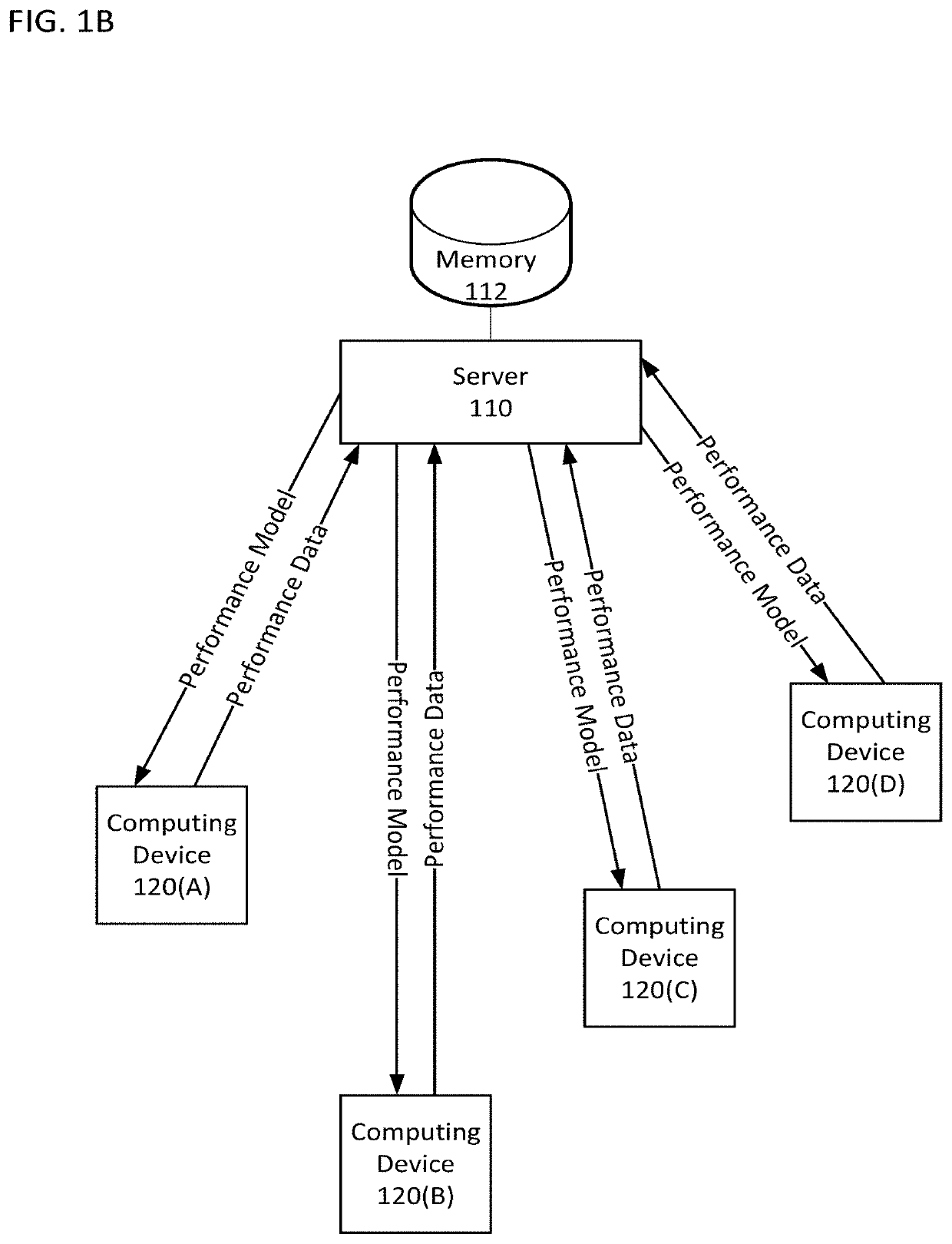 Apparatus and method for optimizing quantifiable behavior in configurable devices and systems