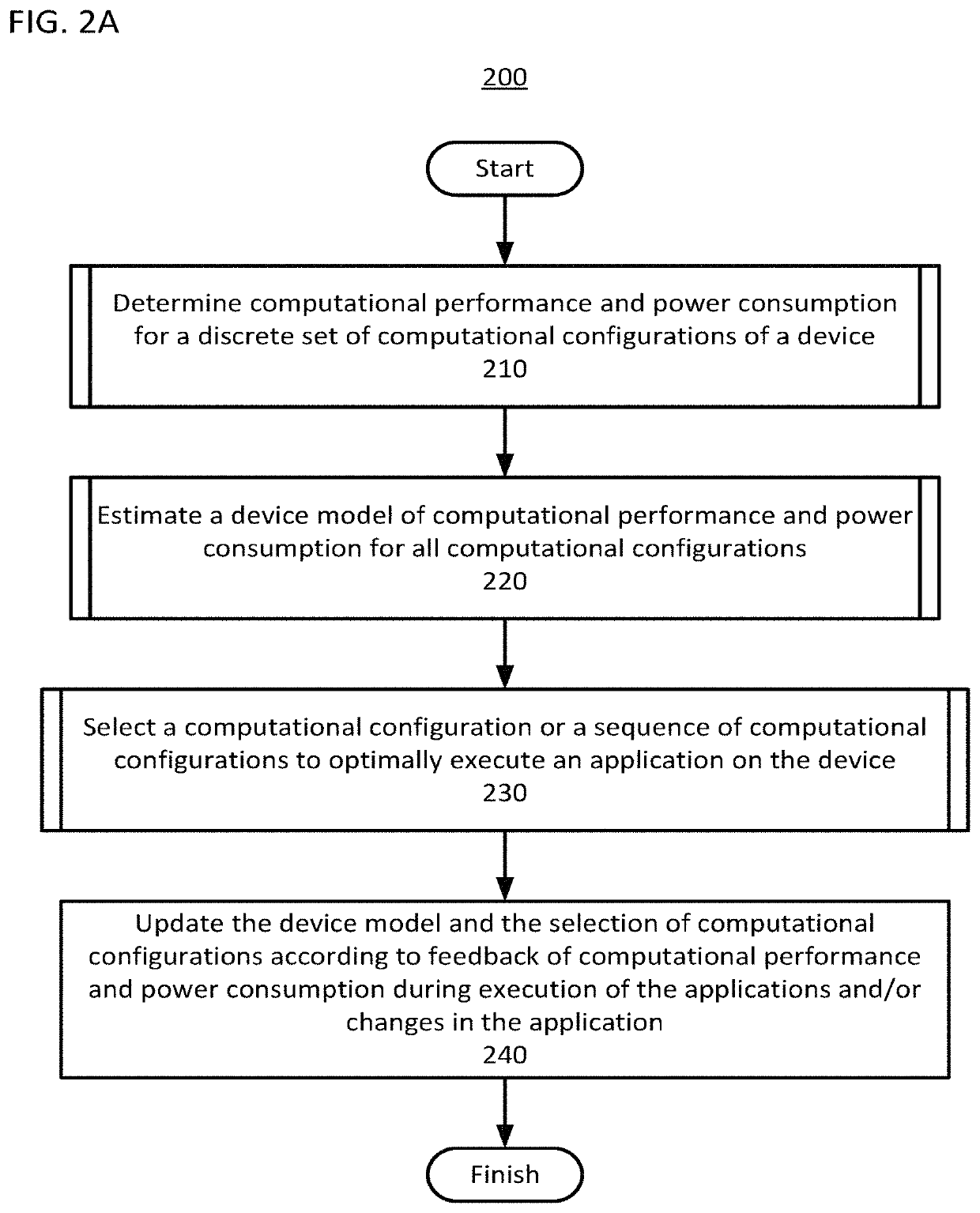 Apparatus and method for optimizing quantifiable behavior in configurable devices and systems