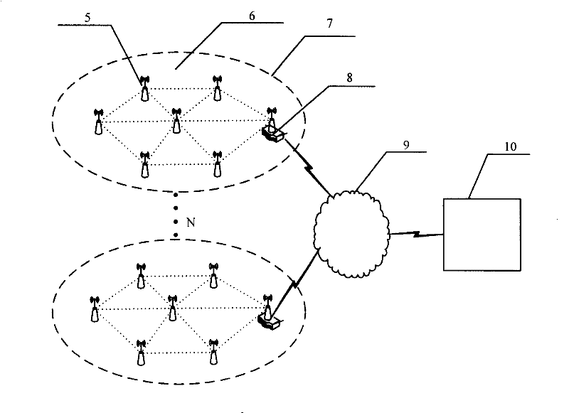 Water environment monitoring node based on zigbee wireless technology