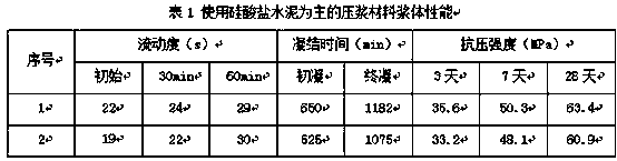 Anchoring slurry material of prestressed anchoring cable of large cross-section tunnel of high-speed rail