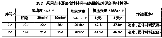 Anchoring slurry material of prestressed anchoring cable of large cross-section tunnel of high-speed rail