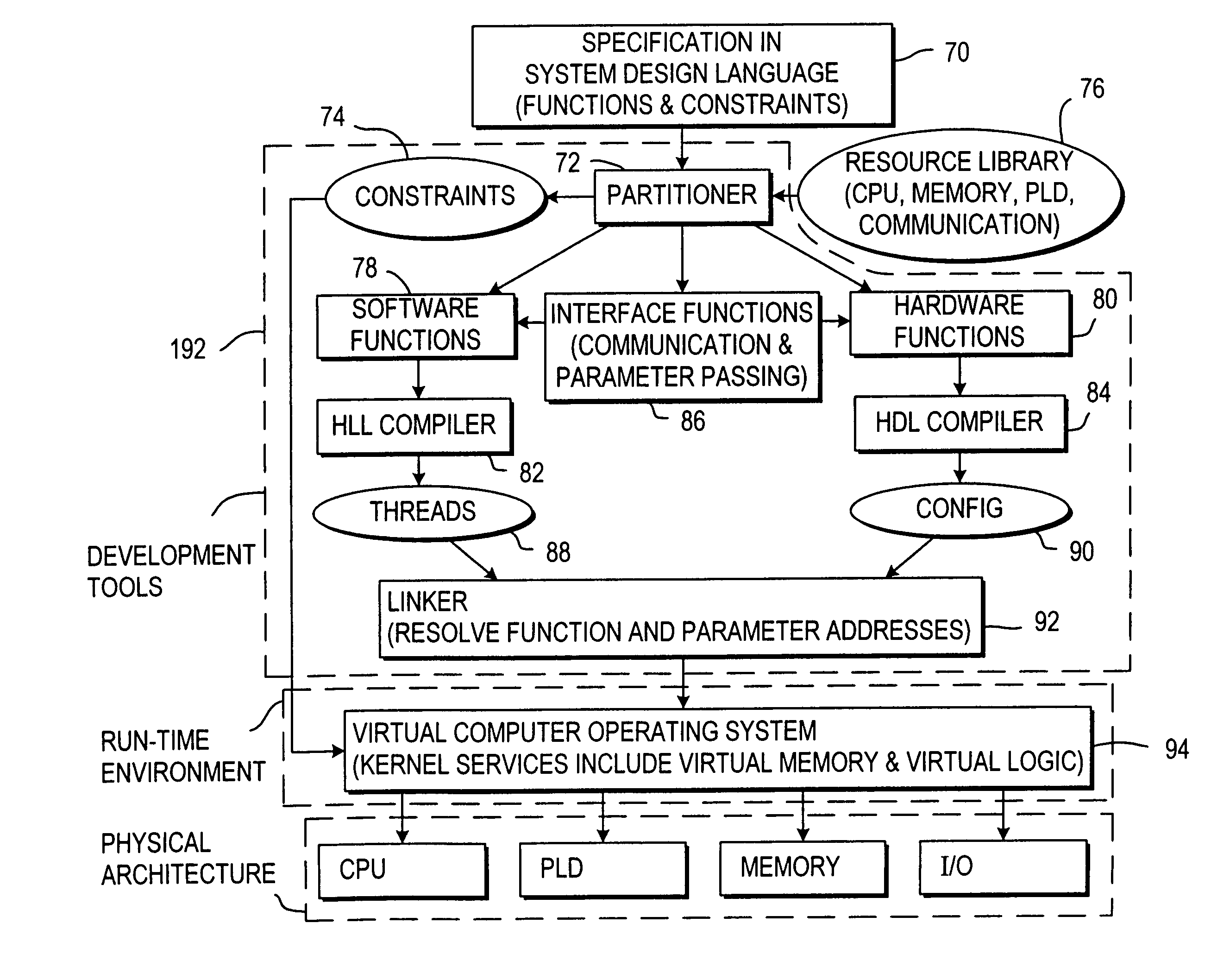 Method for managing resources in a reconfigurable computer having programmable logic resources where automatically swapping configuration data between a secondary storage device and the programmable logic resources