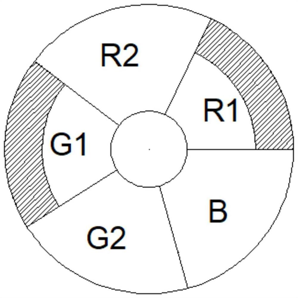 A three-color laser light source with a composite color wheel