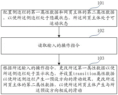 Method for displaying browser window content through html file