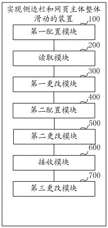 Method for displaying browser window content through html file