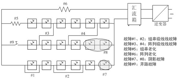 Fault Diagnosis Method of Photovoltaic Array Based on Differential Evolutionary Random Forest Classifier