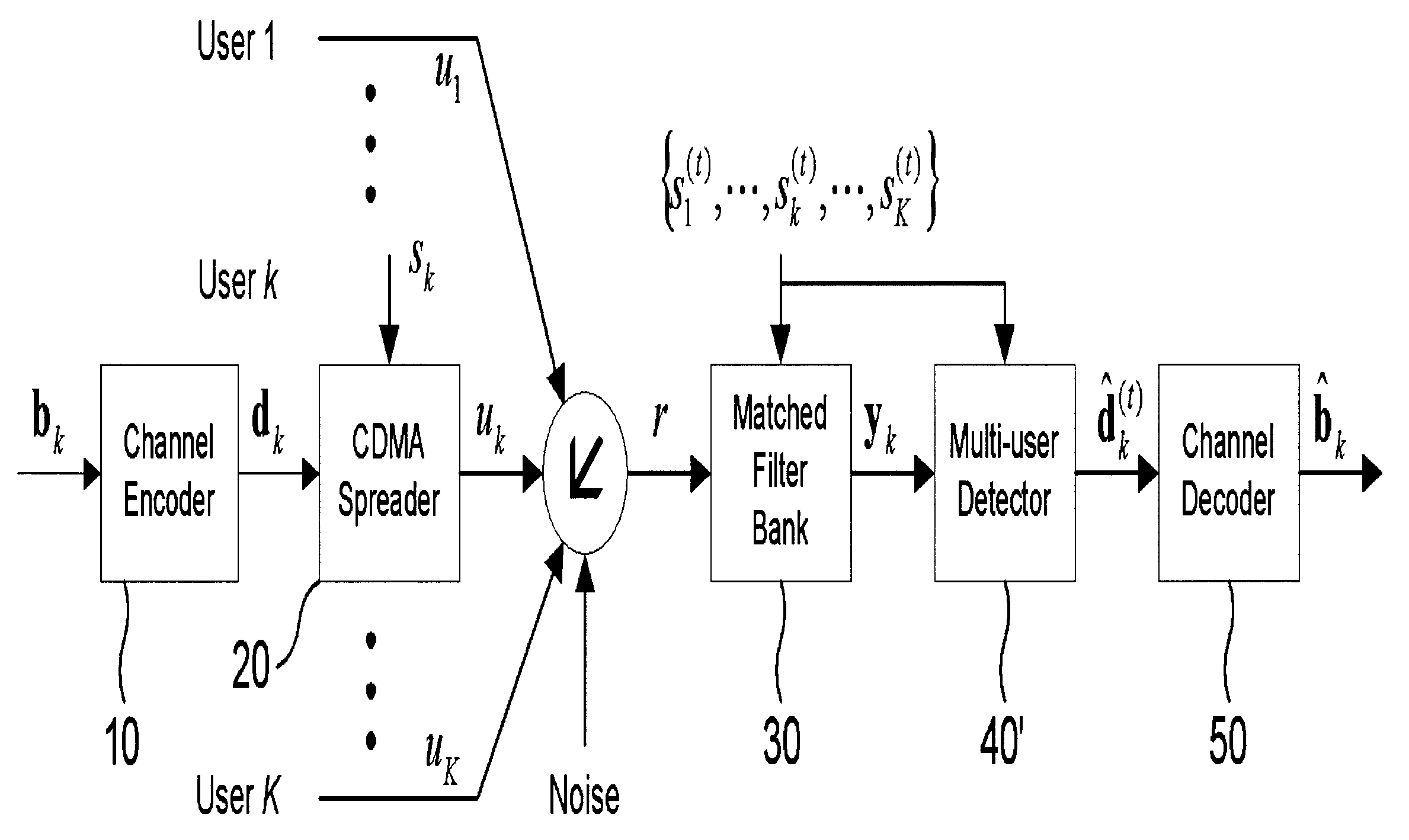 Joint detection-decoding receiver of ds-cdma system