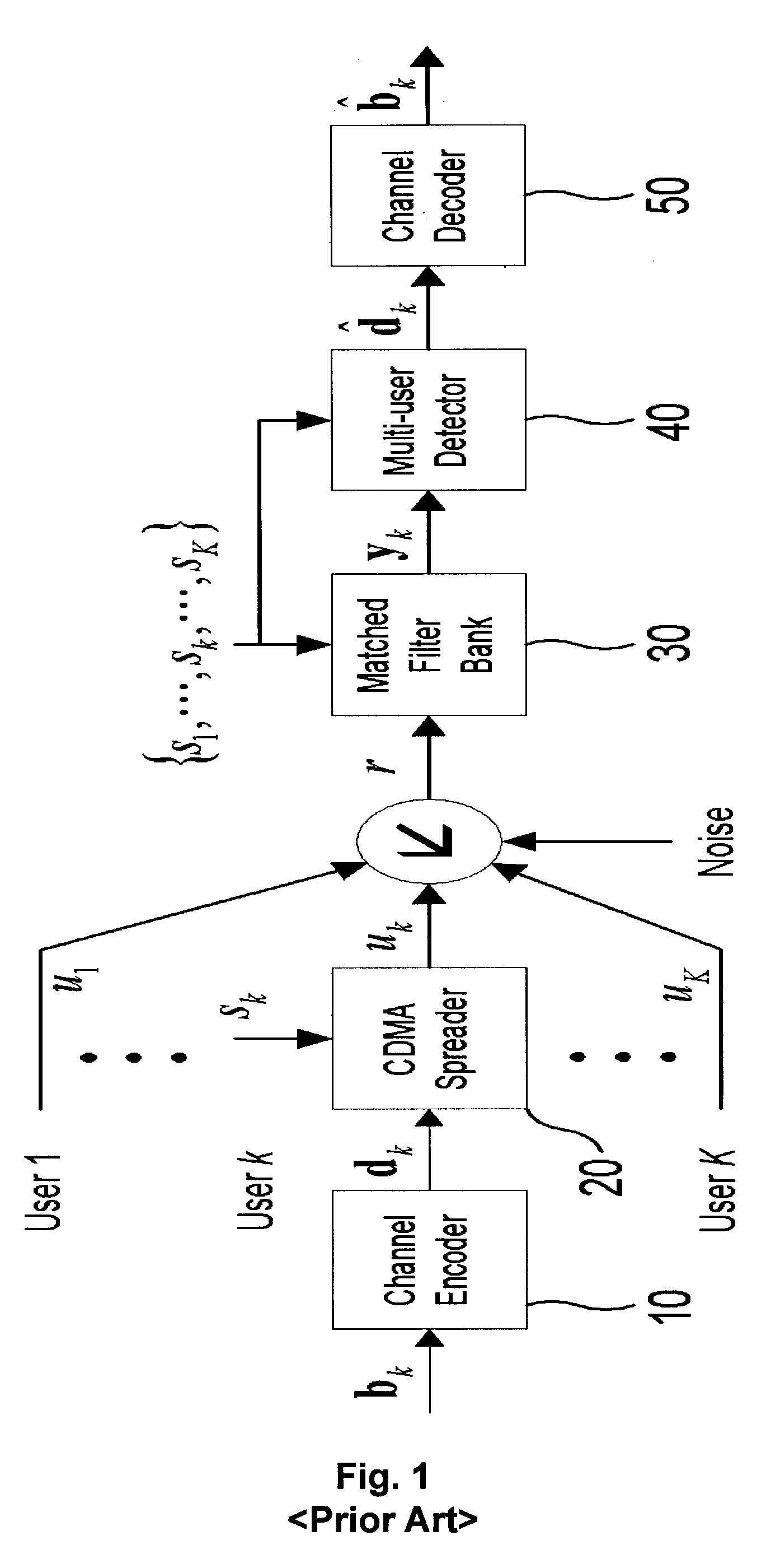 Joint detection-decoding receiver of ds-cdma system