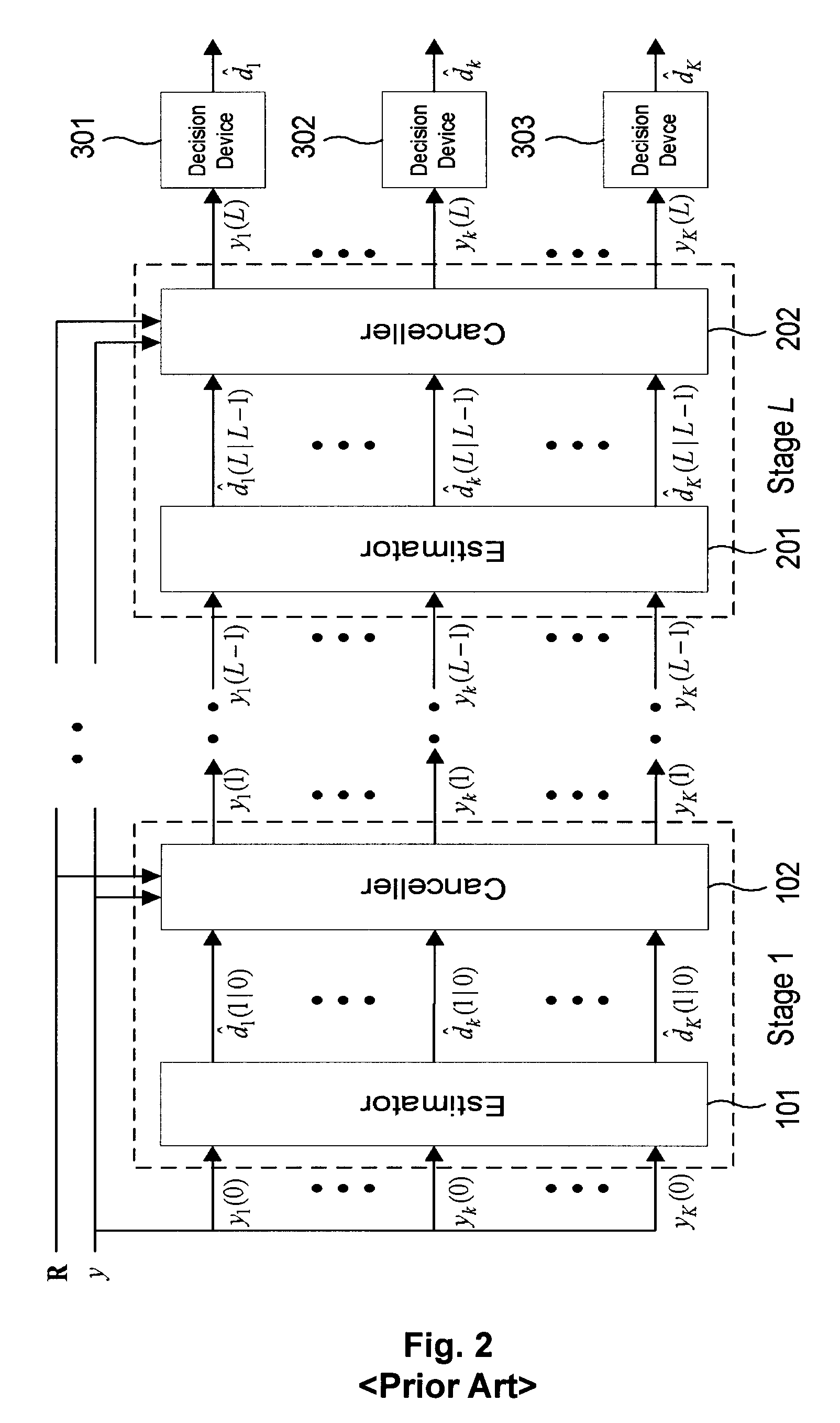 Joint detection-decoding receiver of ds-cdma system