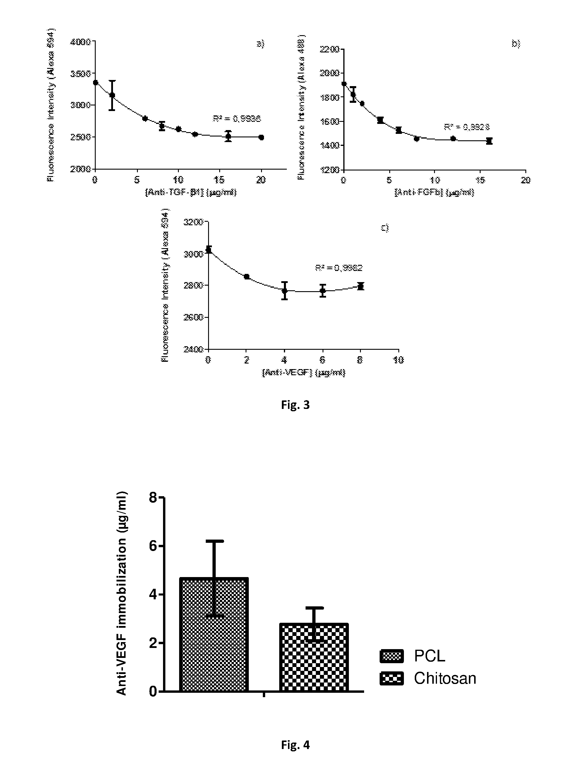 Polymeric substrates with immobilized antibodies and method of production thereof