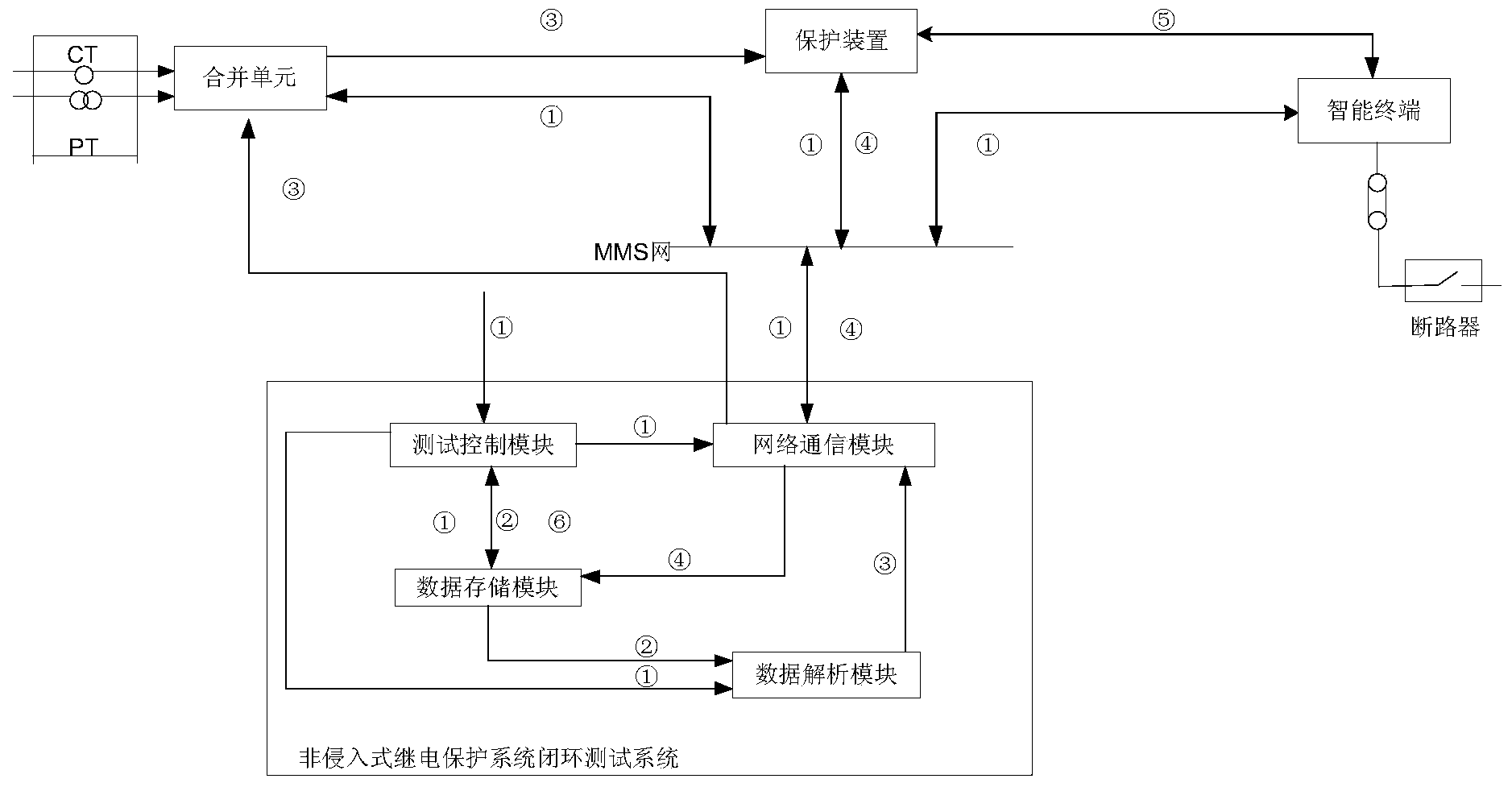 System and method for testing relay protection system in closed loop non-invasively