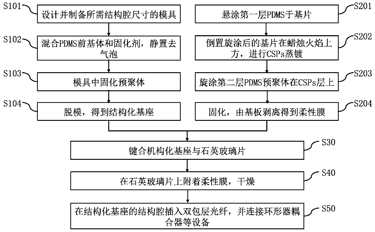 Transceiving integrated all-optical ultrasonic transducer device and preparation method thereof