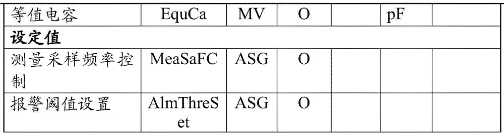 On-line monitoring method for insulated equipment