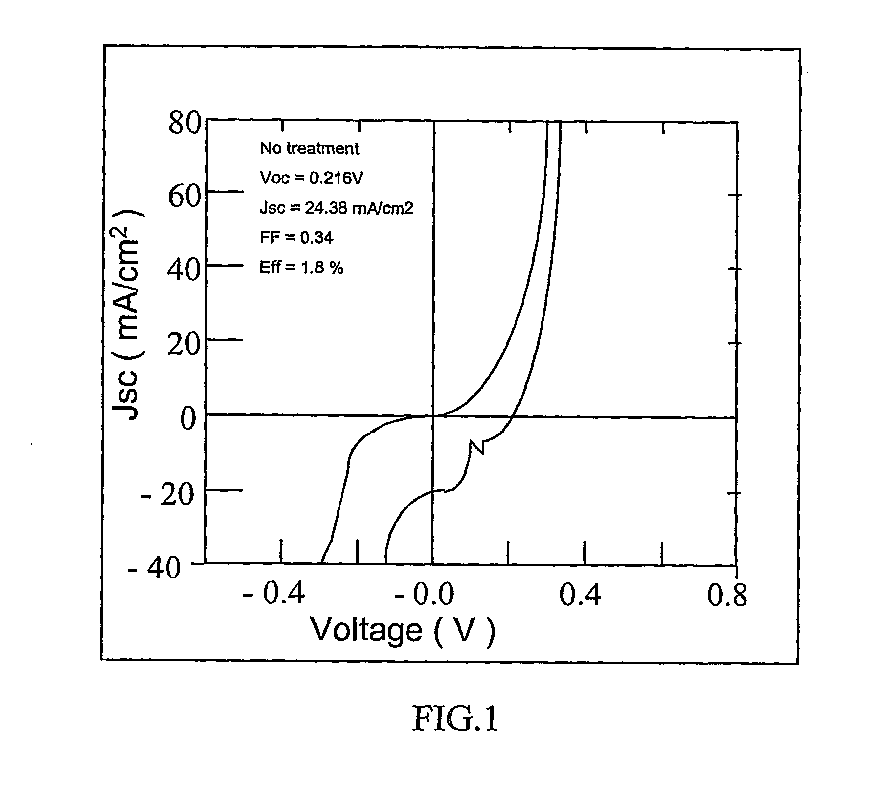 Zno/cu(inga)se2 solar cells prepared by vapor phase zn doping