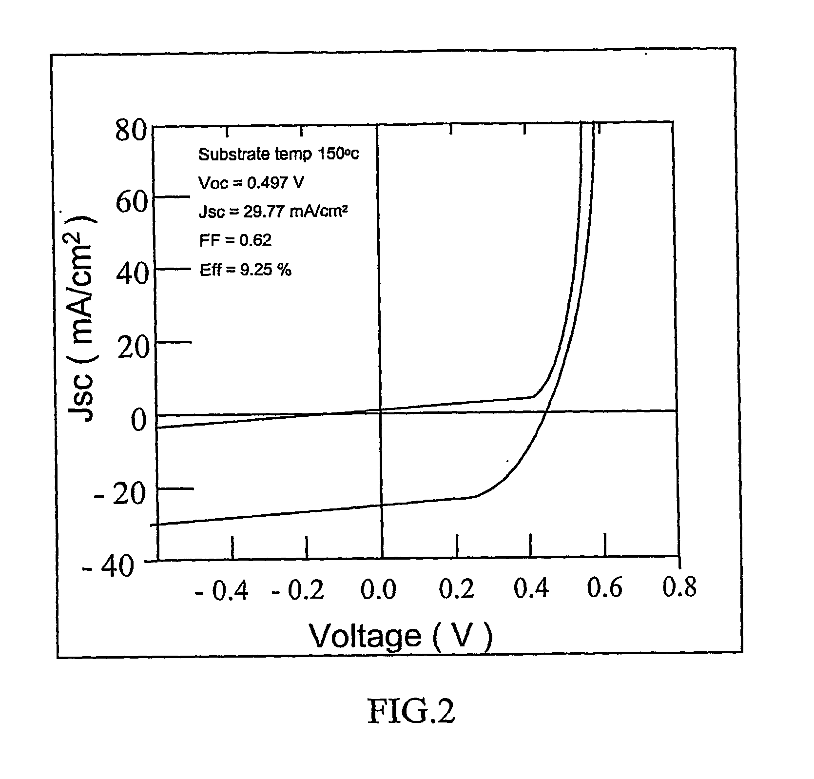 Zno/cu(inga)se2 solar cells prepared by vapor phase zn doping