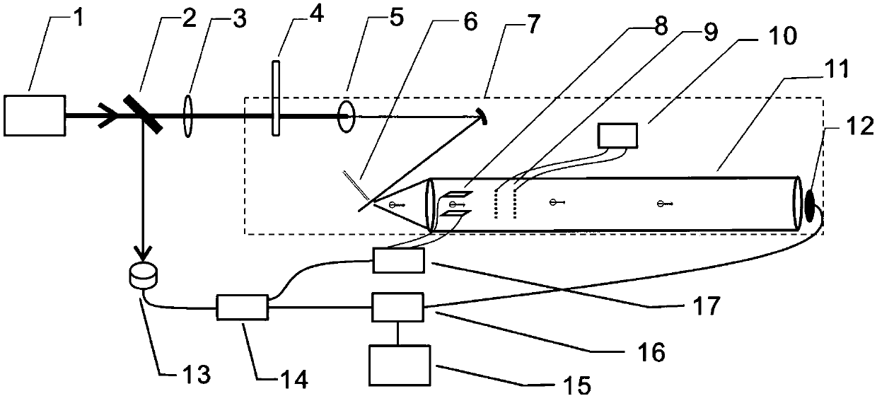 High-repetition-frequency attosecond pulse photoelectron and ion energy spectrum measuring system and method thereof