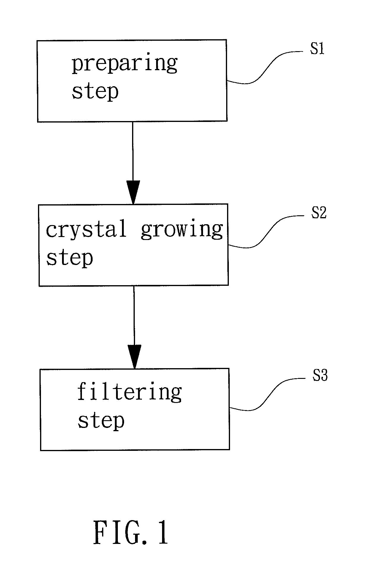 Methods for preparing a coating solution for producing a transparent conductive film