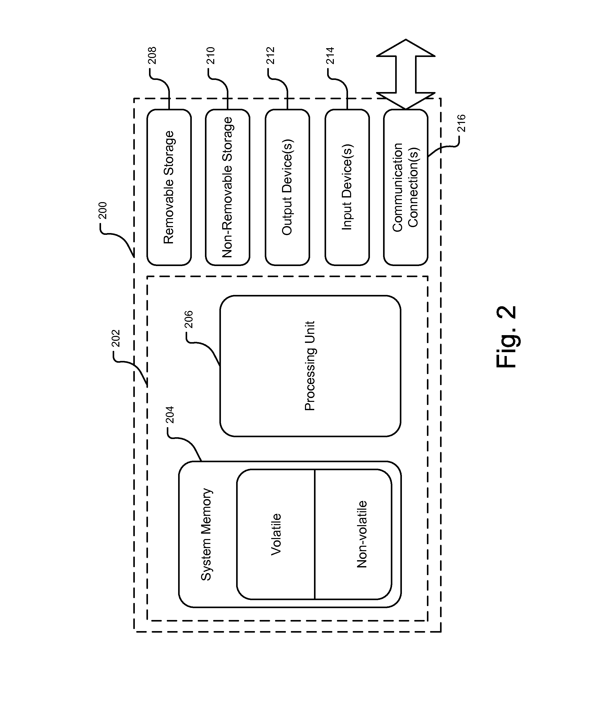 Tenantization of search result ranking