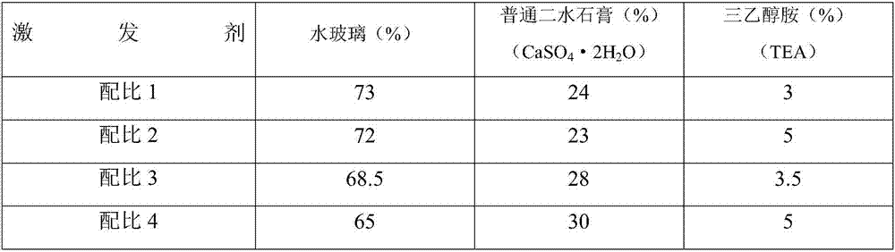 A kind of concrete with c220 strength grade for steel-concrete composite structure