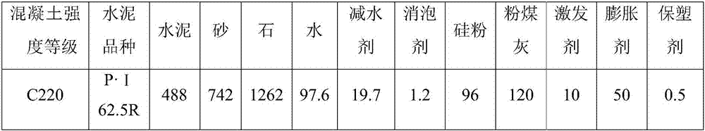 A kind of concrete with c220 strength grade for steel-concrete composite structure