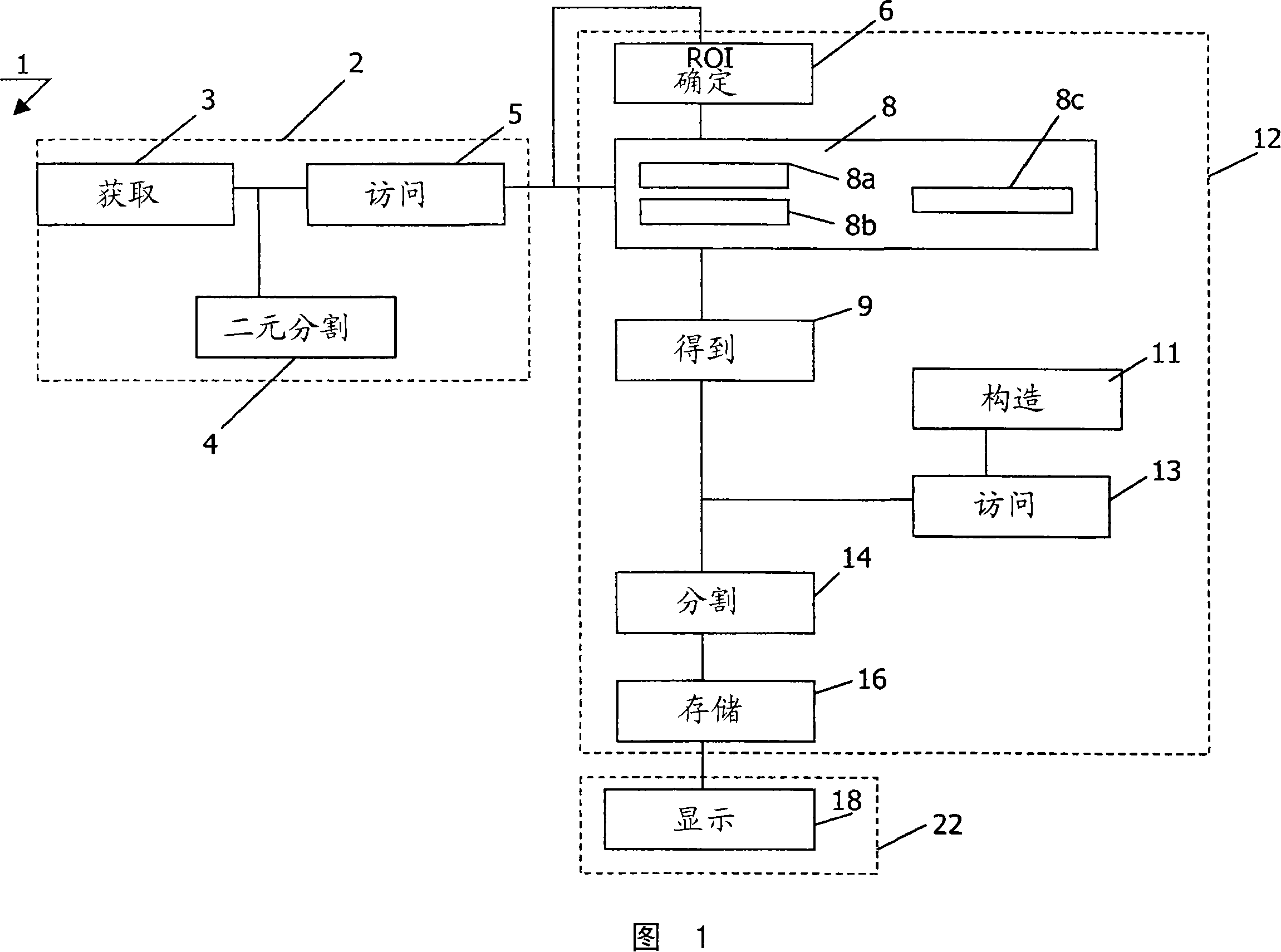 A method, a system and a computer program for segmenting a structure in a dataset